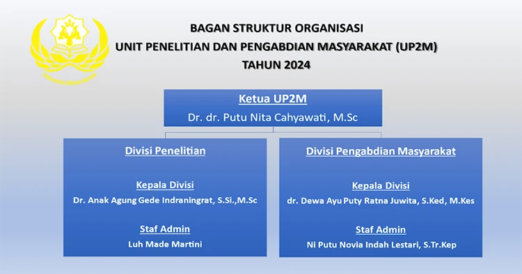 Unit Penelitian dan Pengabdian Kepada Masyarakat