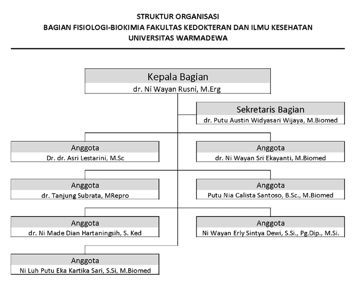 Bagian Fisiologi - Biokimia