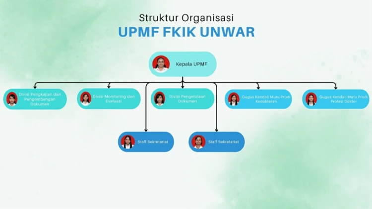 Unit Penjaminan Mutu Fakultas